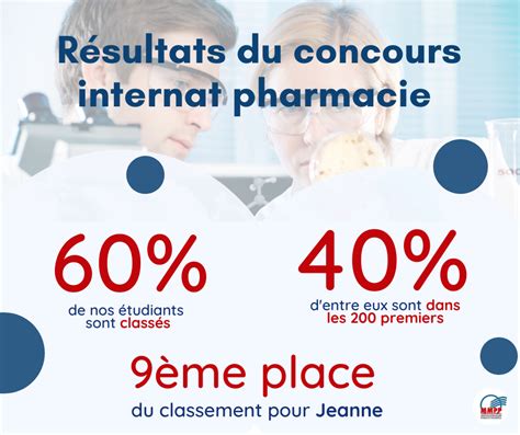 Concours d'internat en pharmacie : données statistiques.